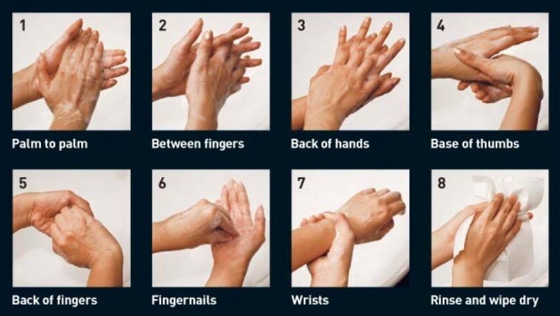7 Ways To Wash Hands
