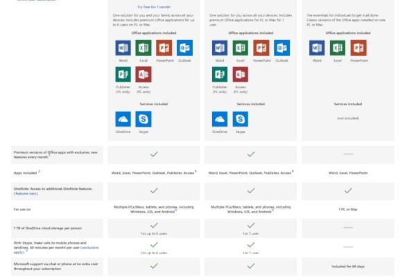 Microsoft Office pirated software spread out, beware!